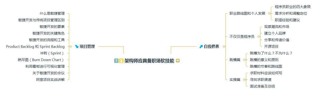 終于出頭!Java開發4年,費時8個月,入職阿里,漲薪14K