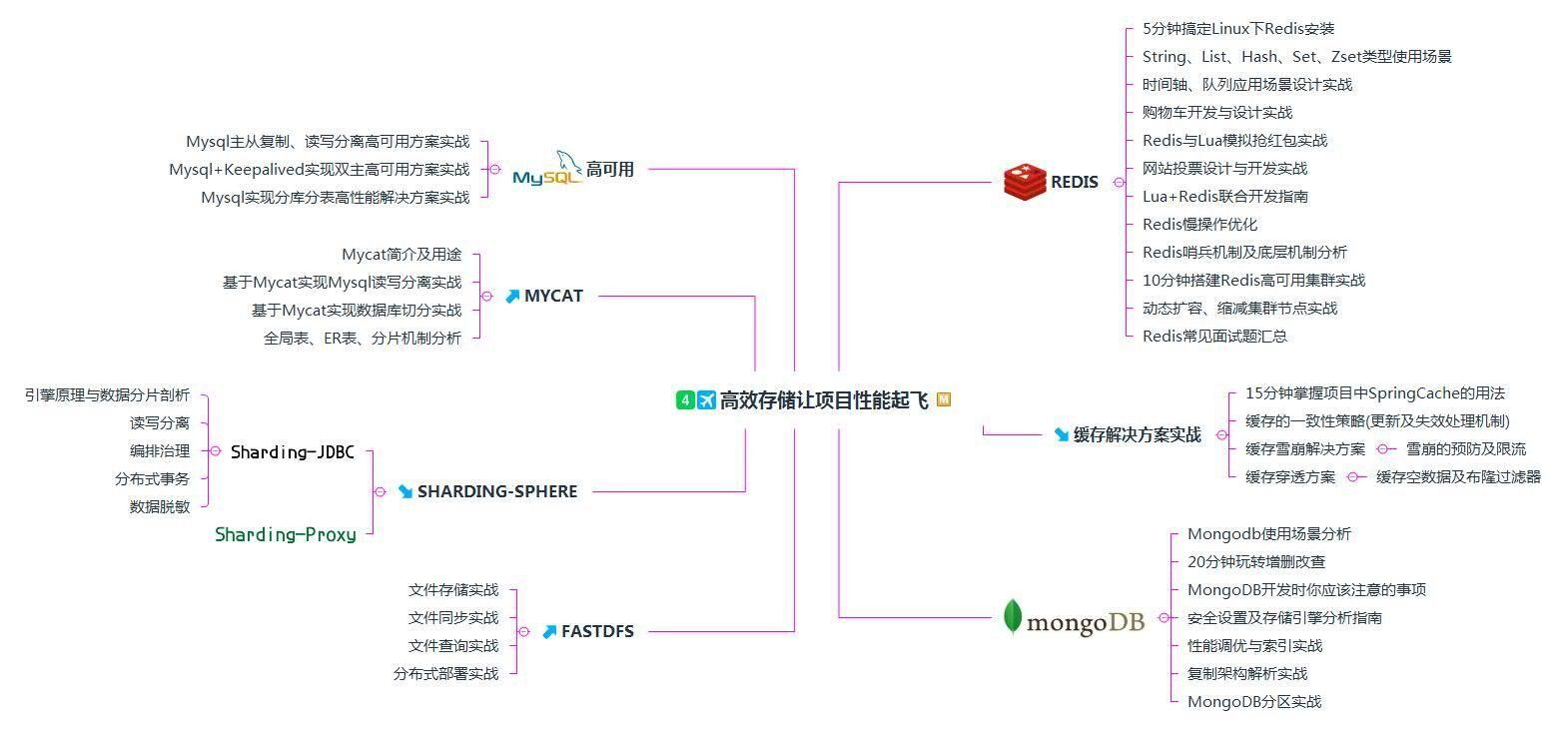 終于出頭!Java開發4年,費時8個月,入職阿里,漲薪14K