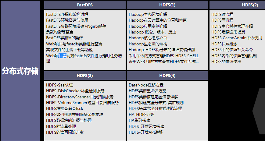 從零開始學架構，每天花四小時學spring全家桶、高并發、分布式..