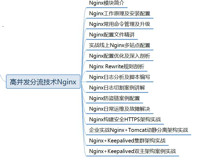 Redis集群架構+Dubbo開發框架+SSO單點登錄+Nginx+ZooKeeper