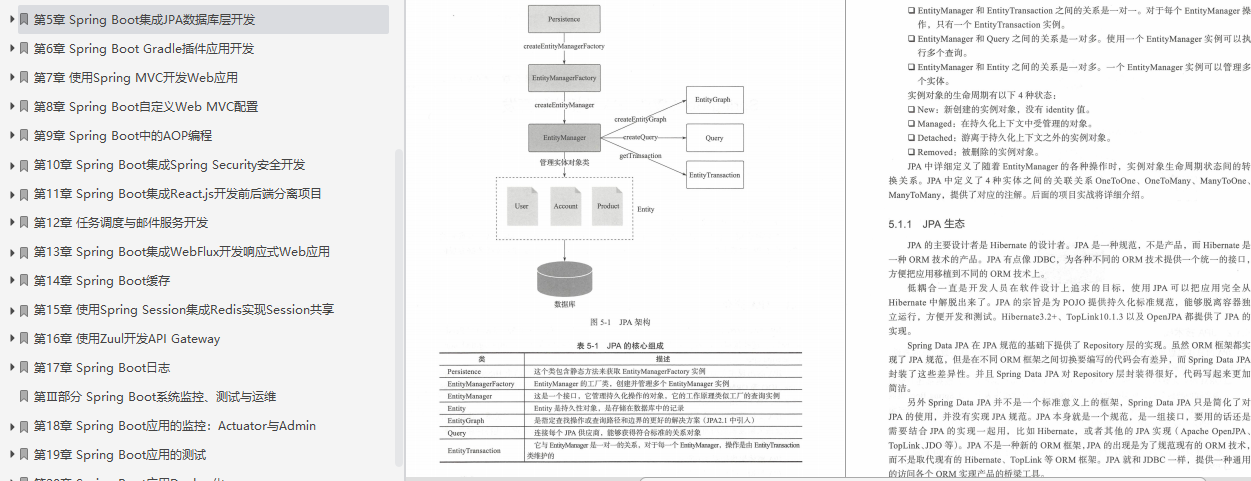 阿里內部P5-P7成長筆記(基礎+框架+分布式微服務+調優)