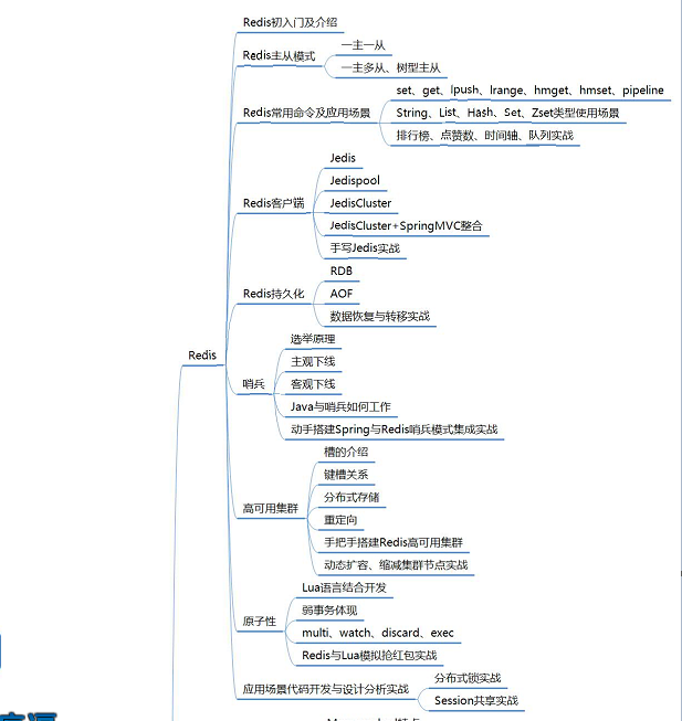Redis集群架構+Dubbo開發框架+SSO單點登錄+Nginx+ZooKeeper