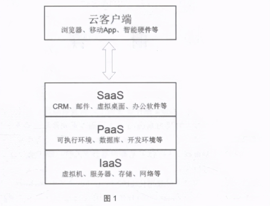 世界頂級Linux技術大師力作1000頁Linux開發實戰