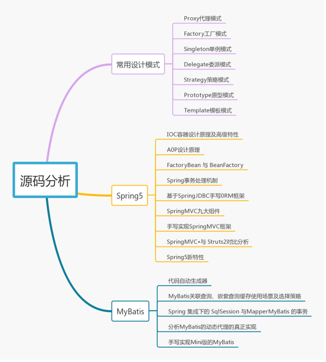 月薪8k和月薪38K的程式員,差距在哪里?