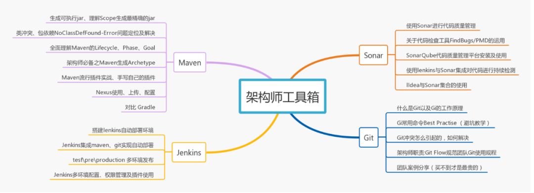 月薪8k和月薪38K的程式員,差距在哪里?