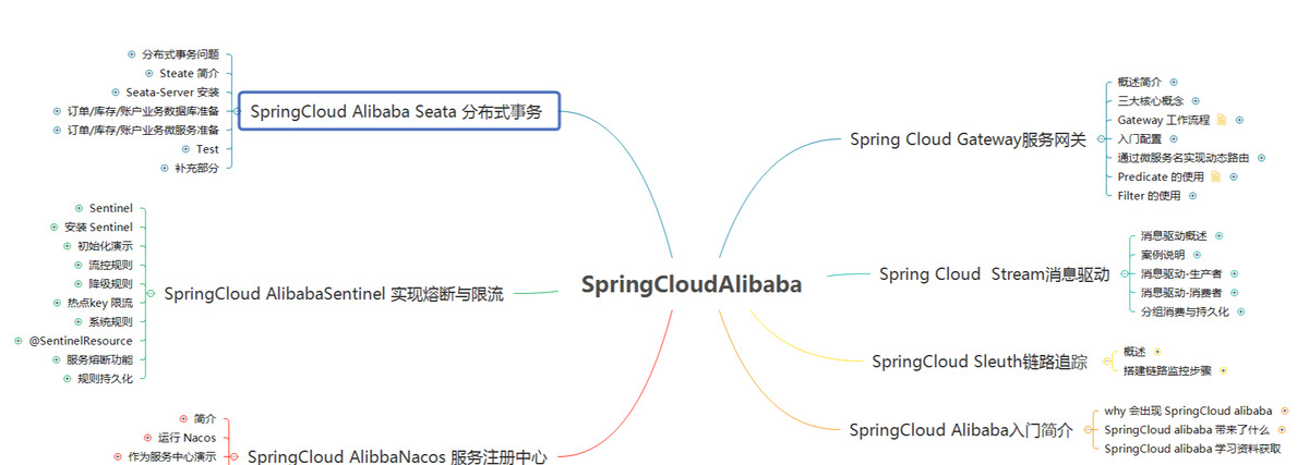 Cloud Alibabab筆記問世，全網詳解僅此一份手慢無