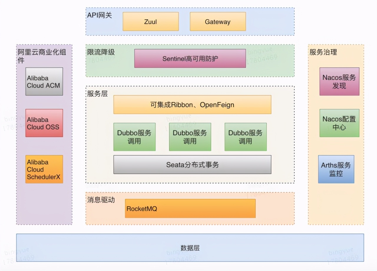 Cloud Alibabab筆記問世,全網詳解僅此一份手慢無