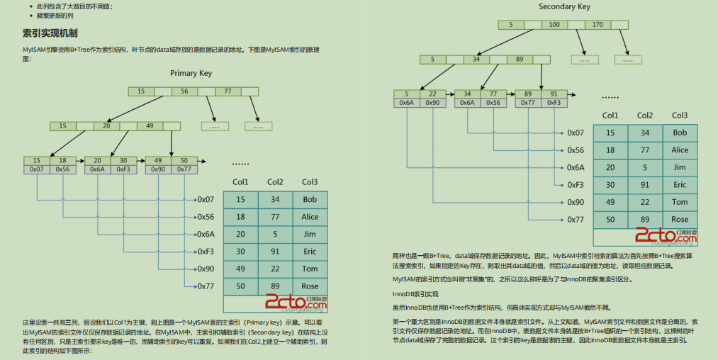 爆贊！備金九銀十，偷來Github標星89KJava面試筆記