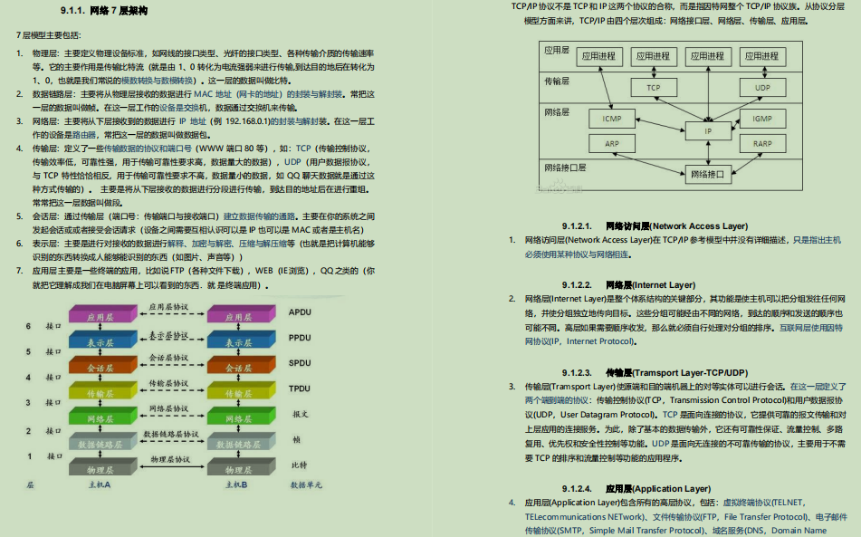 爆贊！備金九銀十，偷來Github標星89KJava面試筆記