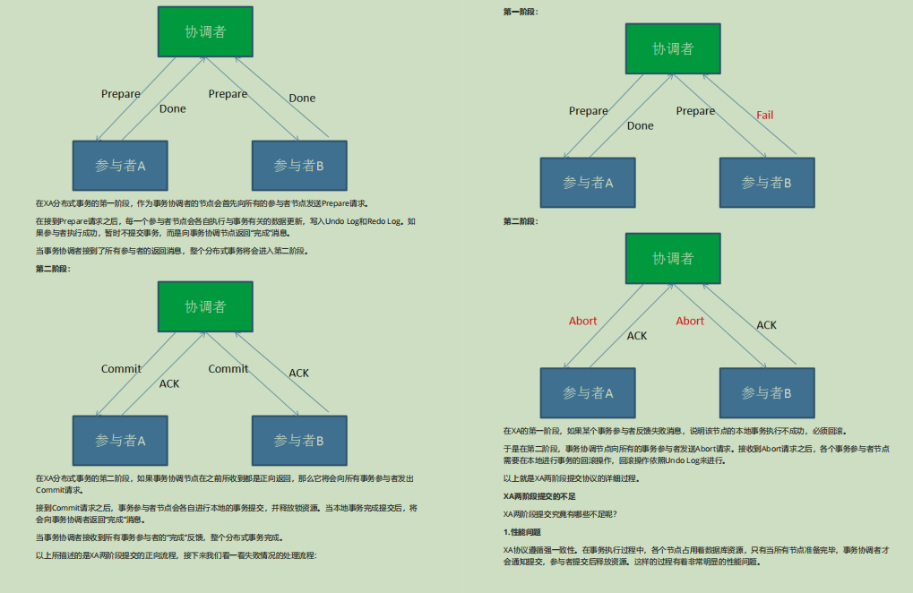 爆贊！備金九銀十，偷來Github標星89KJava面試筆記
