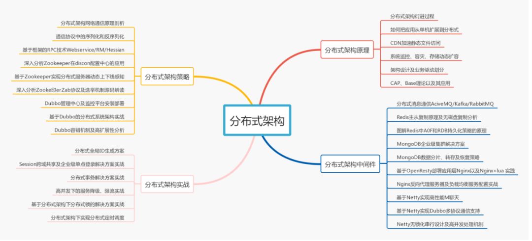 月薪8k和月薪38K的程式員,差距在哪里?