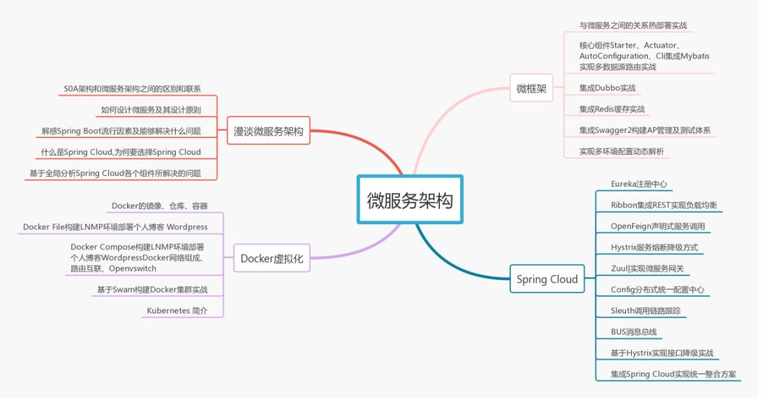 月薪8k和月薪38K的程式員,差距在哪里?