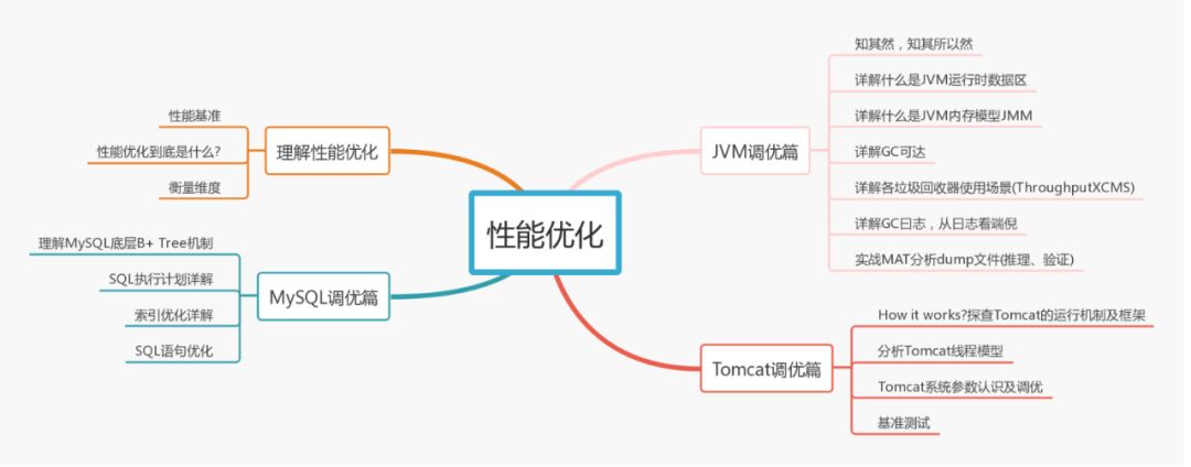 月薪8k和月薪38K的程式員,差距在哪里?