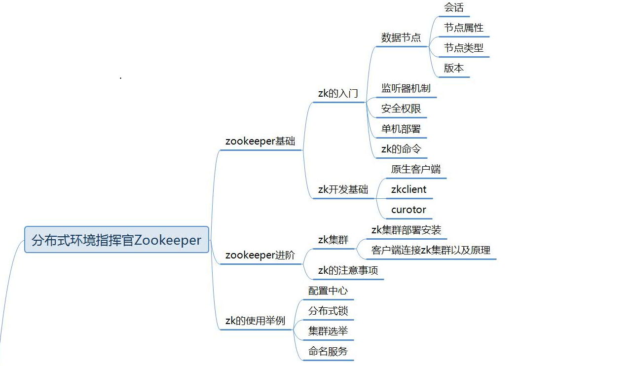 Redis集群架構+Dubbo開發框架+SSO單點登錄+Nginx+ZooKeeper