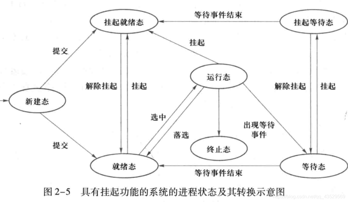 在這里插入圖片描述