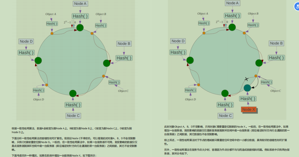 爆贊！備金九銀十，偷來Github標星89KJava面試筆記