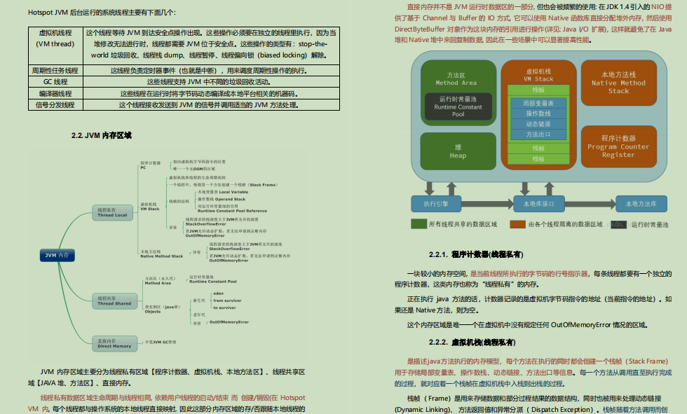 爆贊！備金九銀十，偷來Github標星89KJava面試筆記