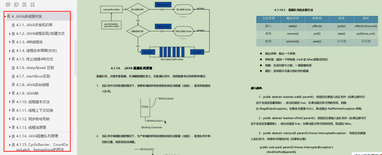 爆贊！備金九銀十，偷來Github標星89KJava面試筆記