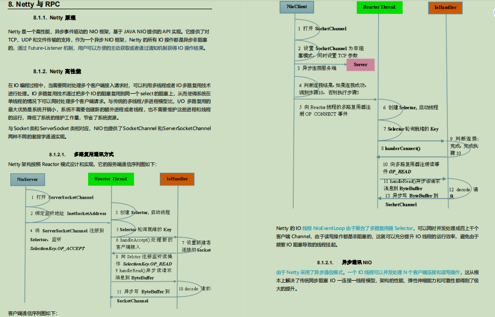 爆贊！備金九銀十，偷來Github標星89KJava面試筆記