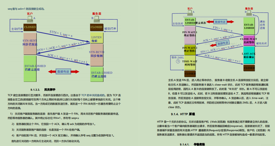 爆贊！備金九銀十，偷來Github標星89KJava面試筆記