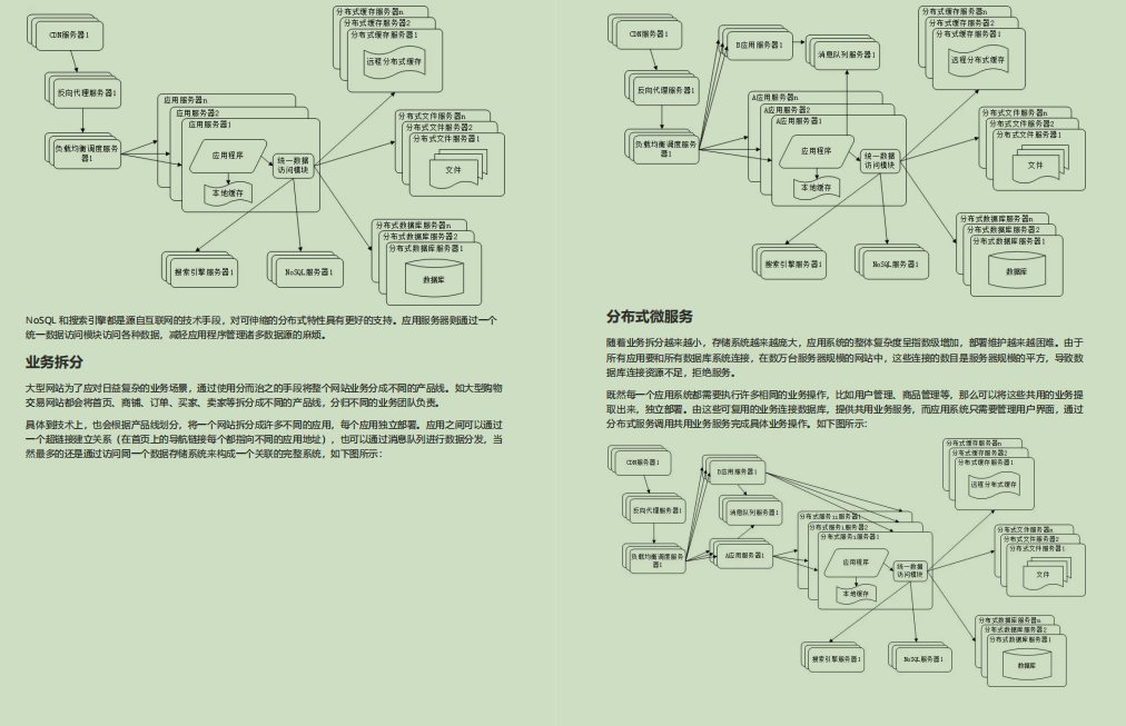 爆贊！備金九銀十，偷來Github標星89KJava面試筆記