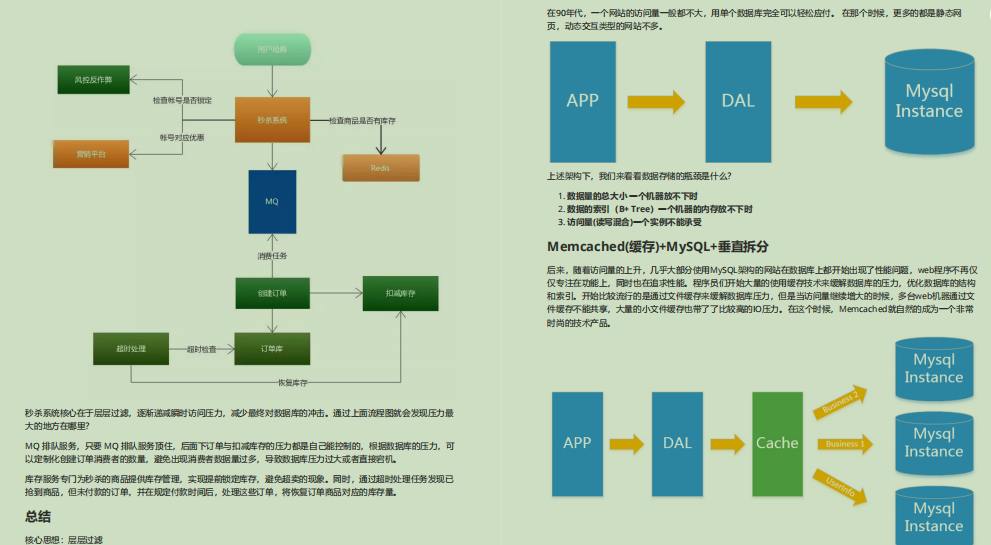 爆贊！備金九銀十，偷來Github標星89KJava面試筆記