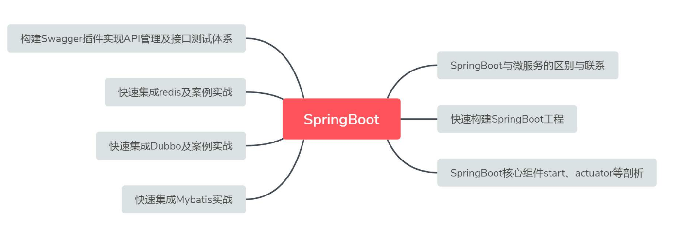 80%Java開發者面試都問的SpringBoot你竟不會?看完這些筆記足以