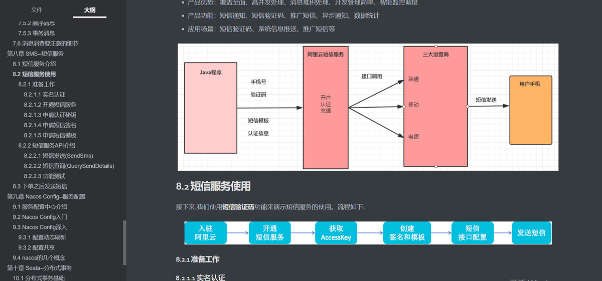 Cloud Alibabab筆記問世,全網詳解僅此一份手慢無