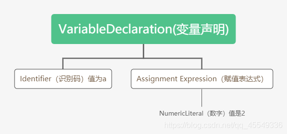 [外鏈圖片轉存失敗,源站可能有防盜鏈機制,建議將圖片保存下來直接上傳(img-4rnlCF0N-1604651680070)(./上img/抽象語法樹.png)]
