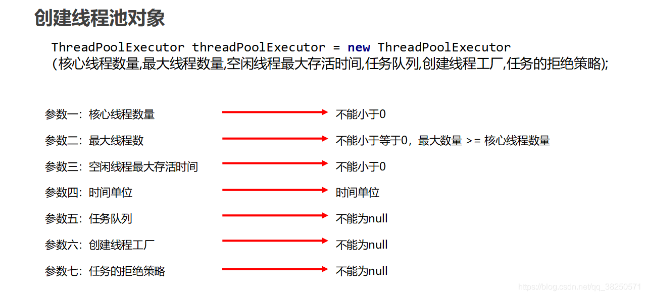 創建執行緒池物件的七個引數