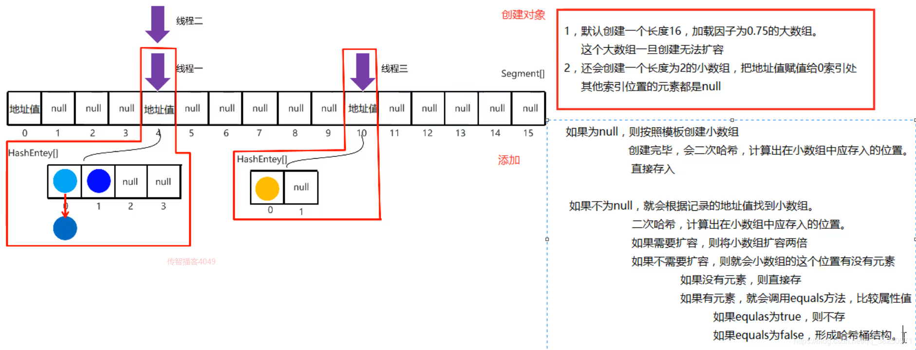 ConcurrentHashMap1.7底層