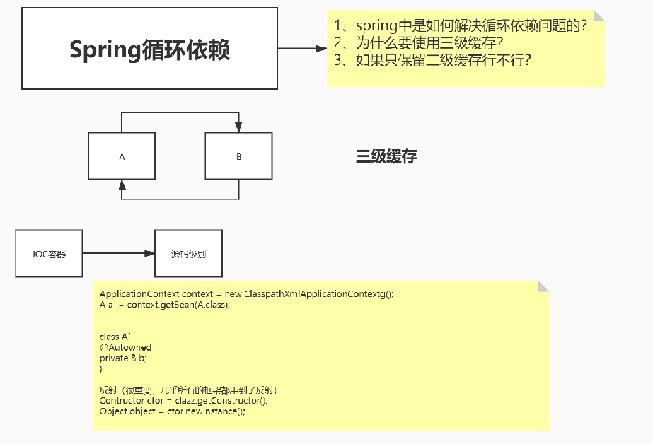 阿里內部原始碼教程筆記開源！Spring原始碼其實也可以這么簡單