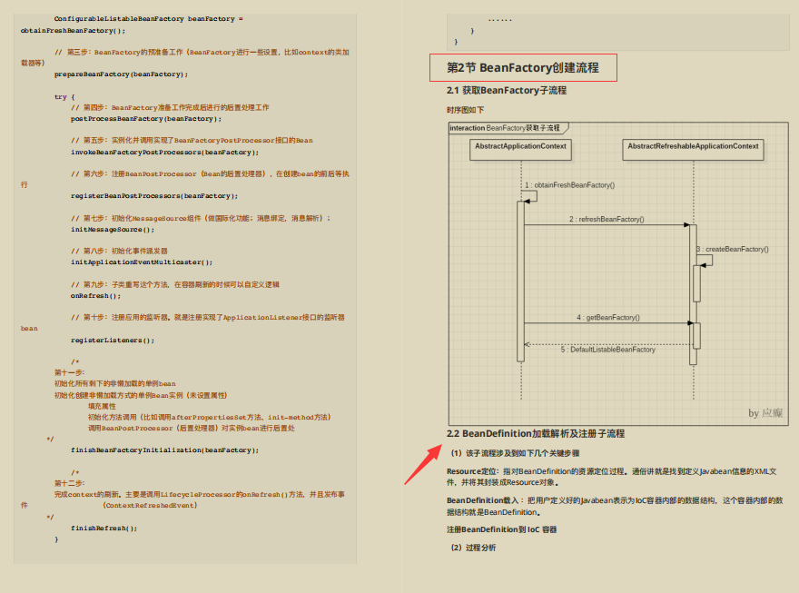 阿里內部原始碼教程筆記開源！Spring原始碼其實也可以這么簡單