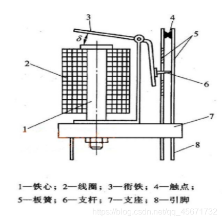 在這里插入圖片描述
