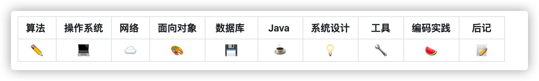 Github表情