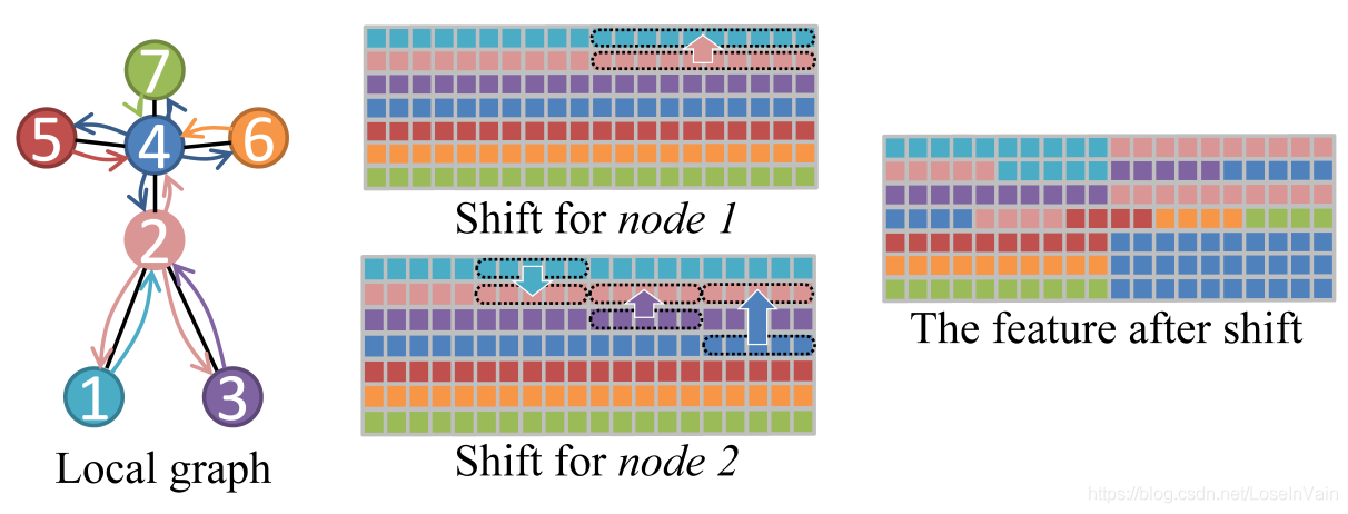 local_spatial_shift