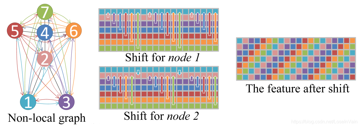 non_local_spatial_shift