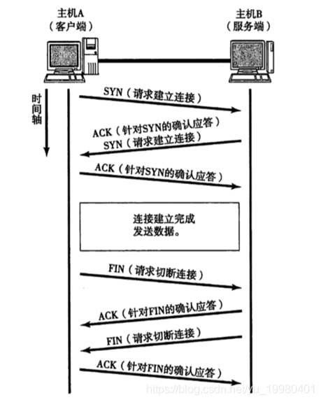 在這里插入圖片描述