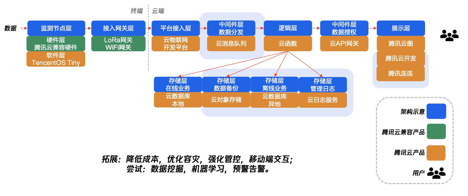 v3_架構圖.png
