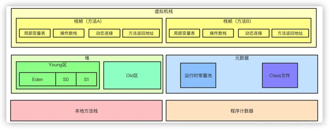 在這里插入圖片描述