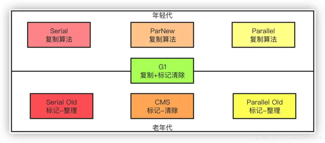 在這里插入圖片描述