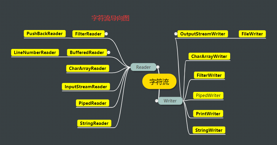 基礎篇：一文讓你讀懂JAVA.IO、字符編碼、URL和Spring.Resource