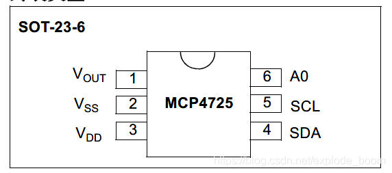 圖2.MCP4725封裝型別