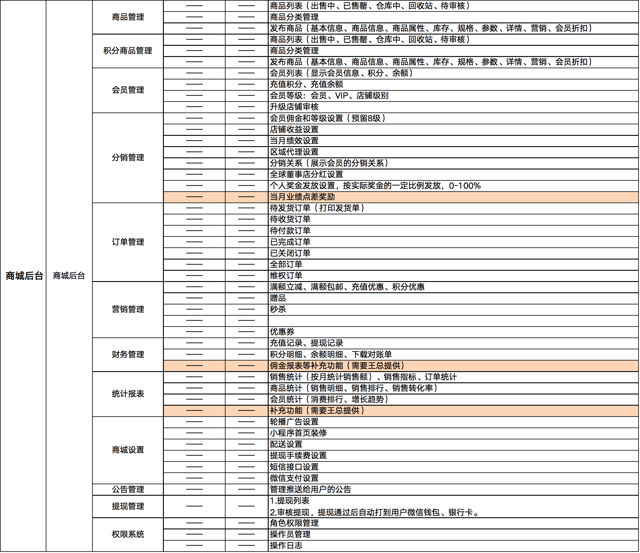 基于SpringBoot Cloud構建的一個商城專案原始碼分享