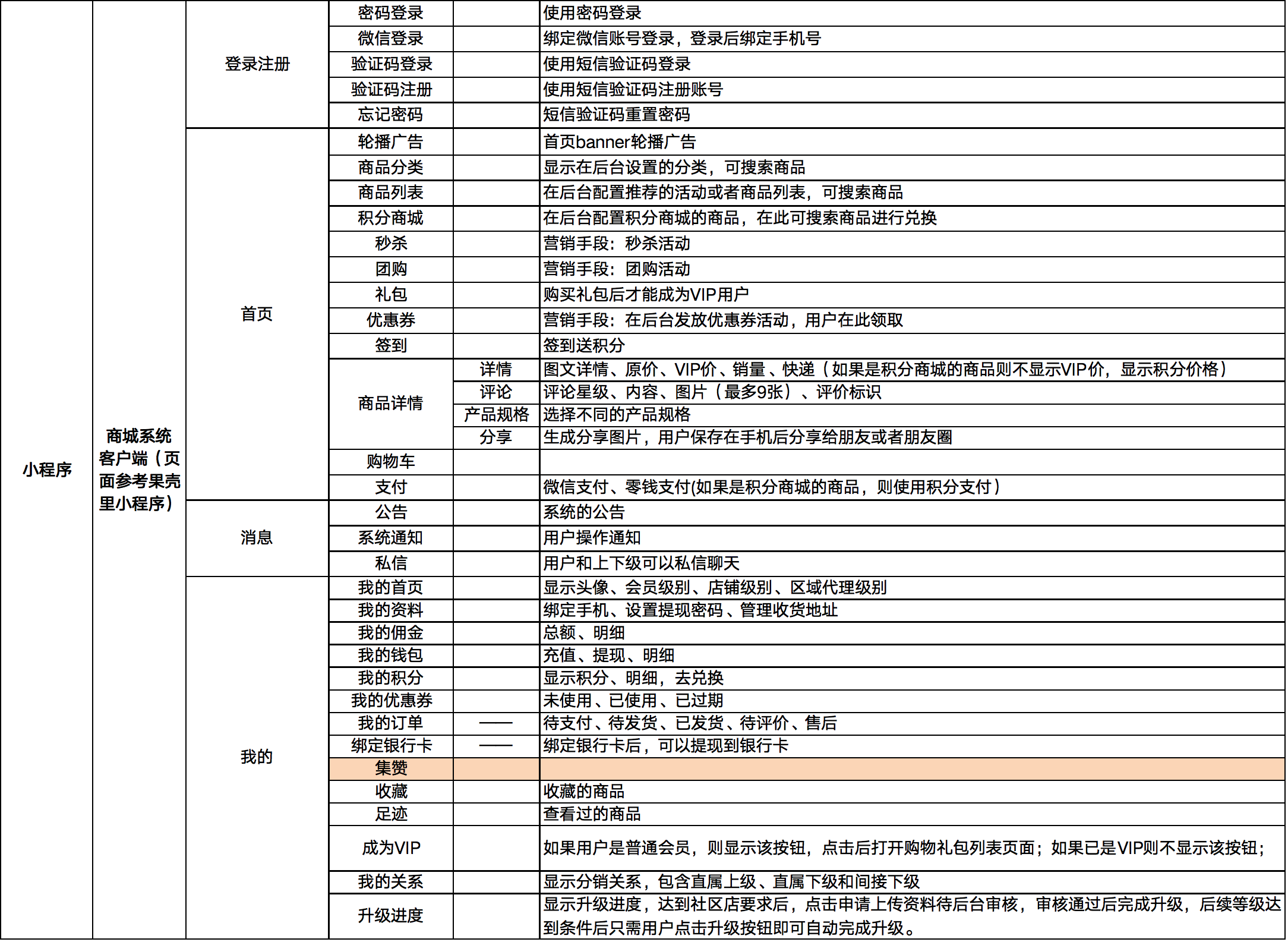 基于SpringBoot Cloud構建的一個商城專案原始碼分享