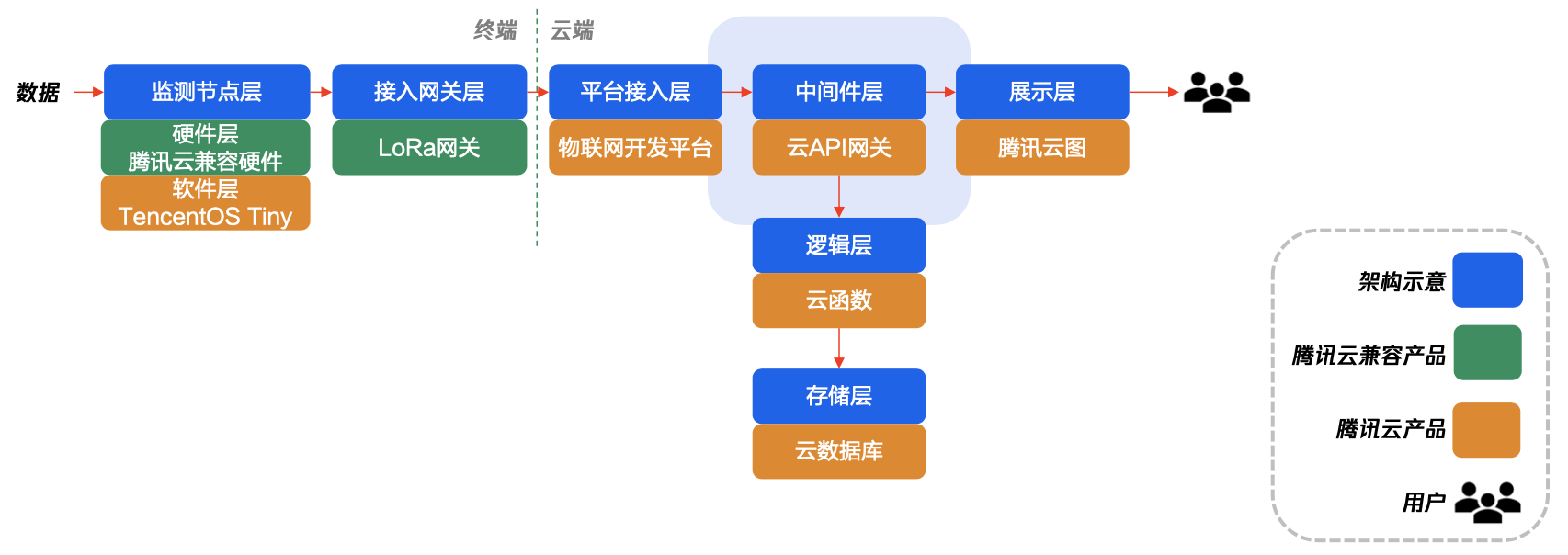 v2_架構圖.png