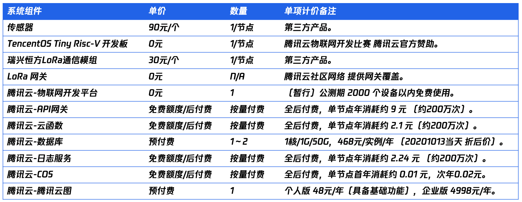 v2_成本分析.png