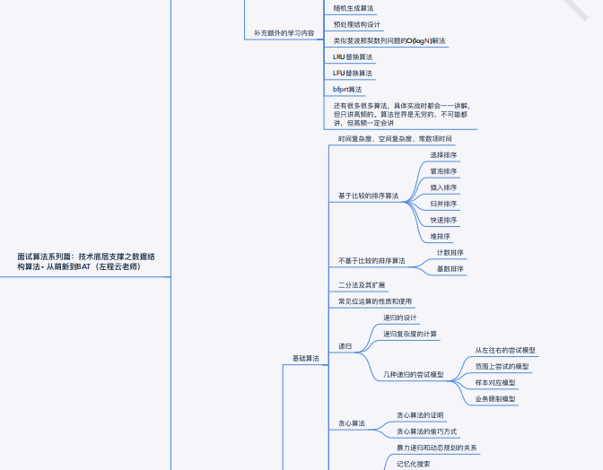為面阿里P8,我肝了一份651個技術分支的腦圖,要么?(限時領)