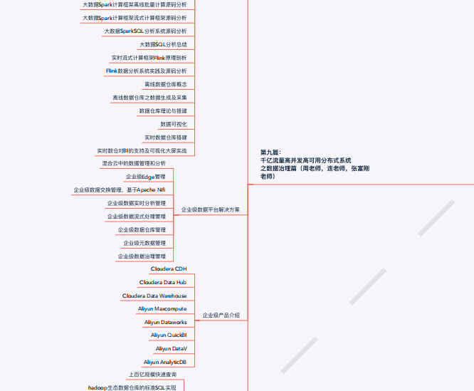 為面阿里P8,我肝了一份651個技術分支的腦圖,要么?(限時領)