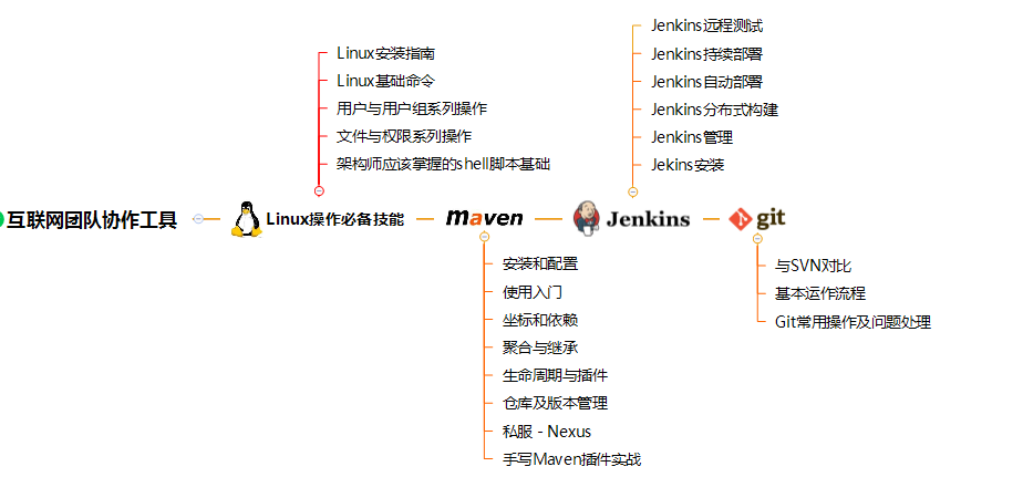 年薪80w很難?原始碼、分布式、微服務、高并發、調優這些你都會?
